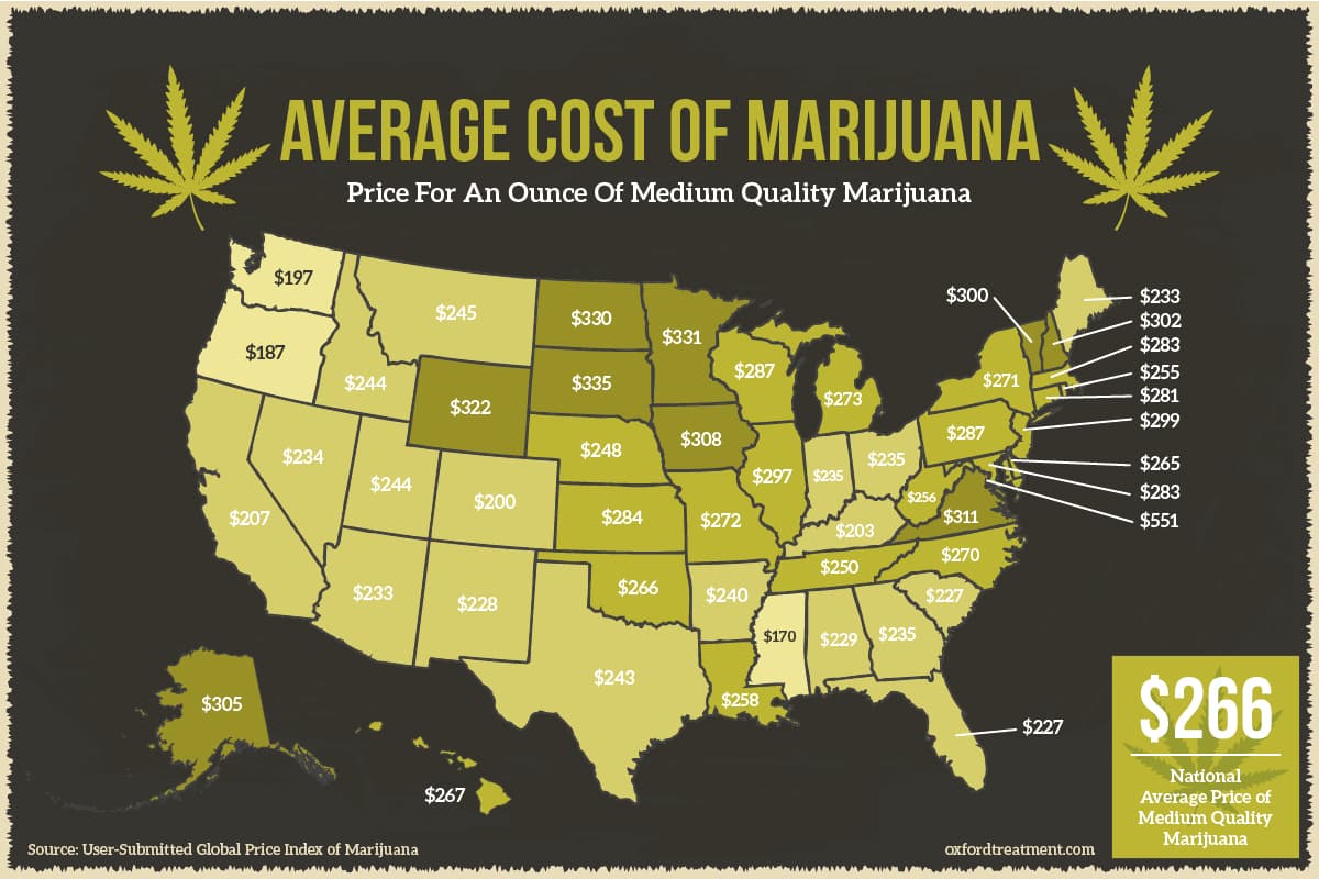 The Average Cost Of Marijuana By State Oxford Treatment Center