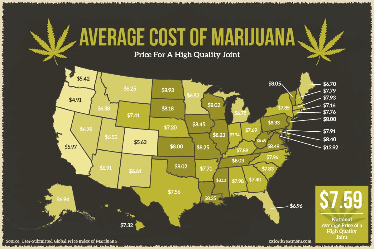 The Average Cost Of Marijuana By State Oxford Treatment Center